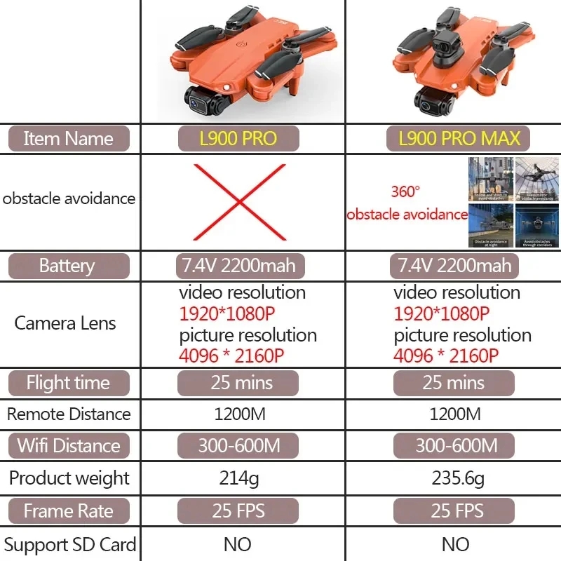 L900 Pro MAX GPS ドローン 4K プロフェッ - Drone Gps Module のレビューと価格