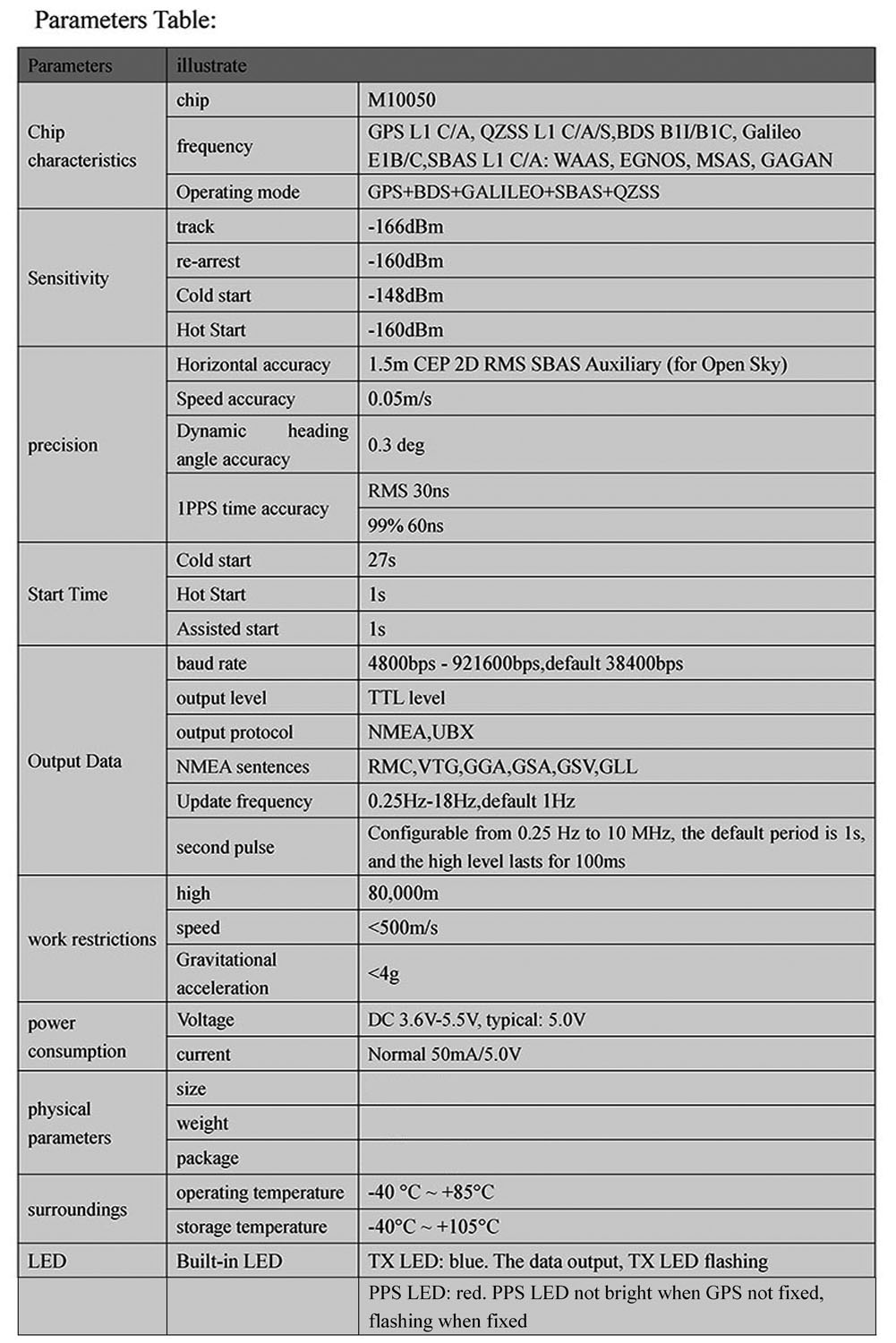 1/2/5 個 Beitian BE-180 GPS モジュ - Drone Gps Module のレビューと価格